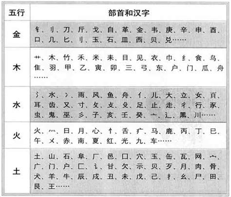 李五行屬性|李字的五行属性